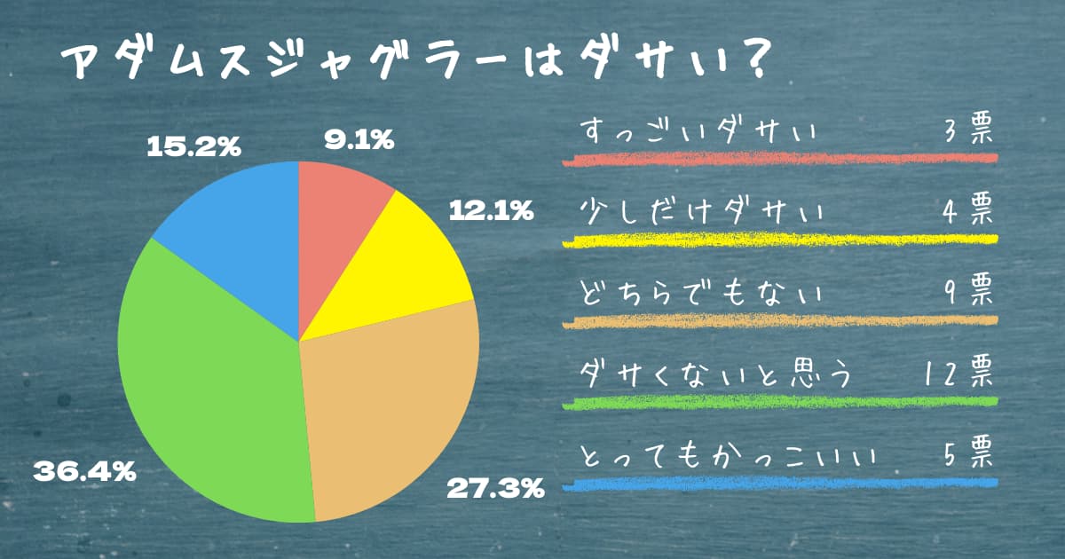 ダサい?ダサくない?どちらでもない?アンケート結果