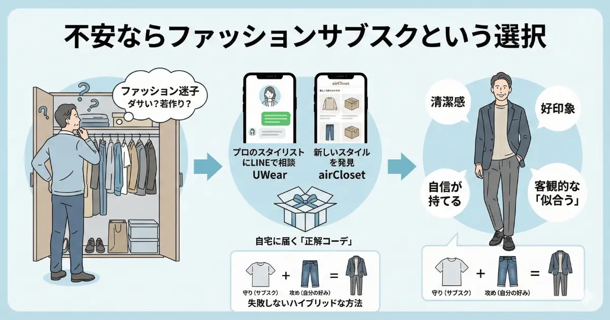 不安ならファッションサブスクという選択