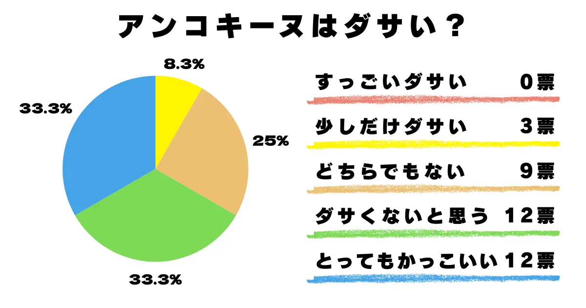 ダサい？ ダサくない？ どちらでもない？アンケート結果
