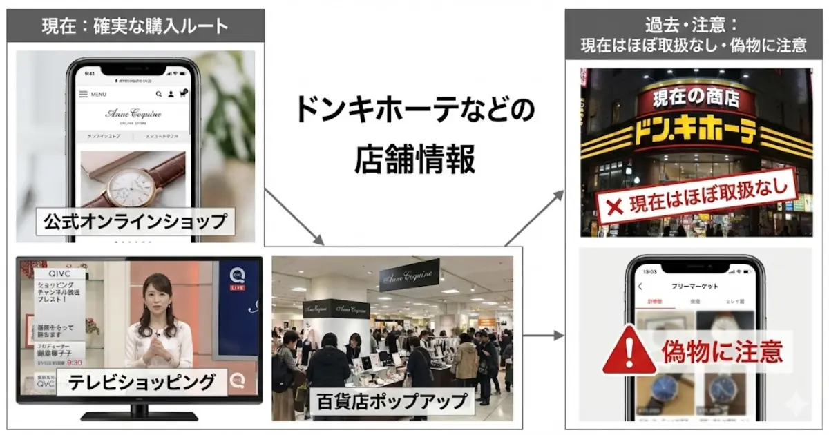 ドンキホーテなどの店舗情報