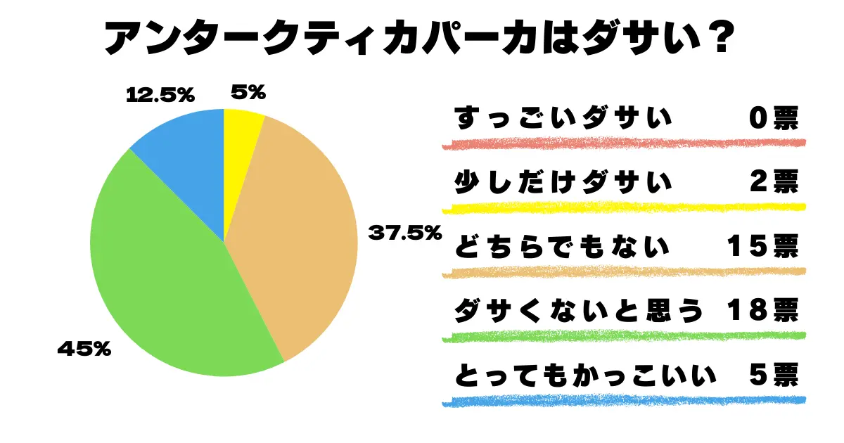 ダサい？ ダサくない？ どちらでもない？アンケート結果