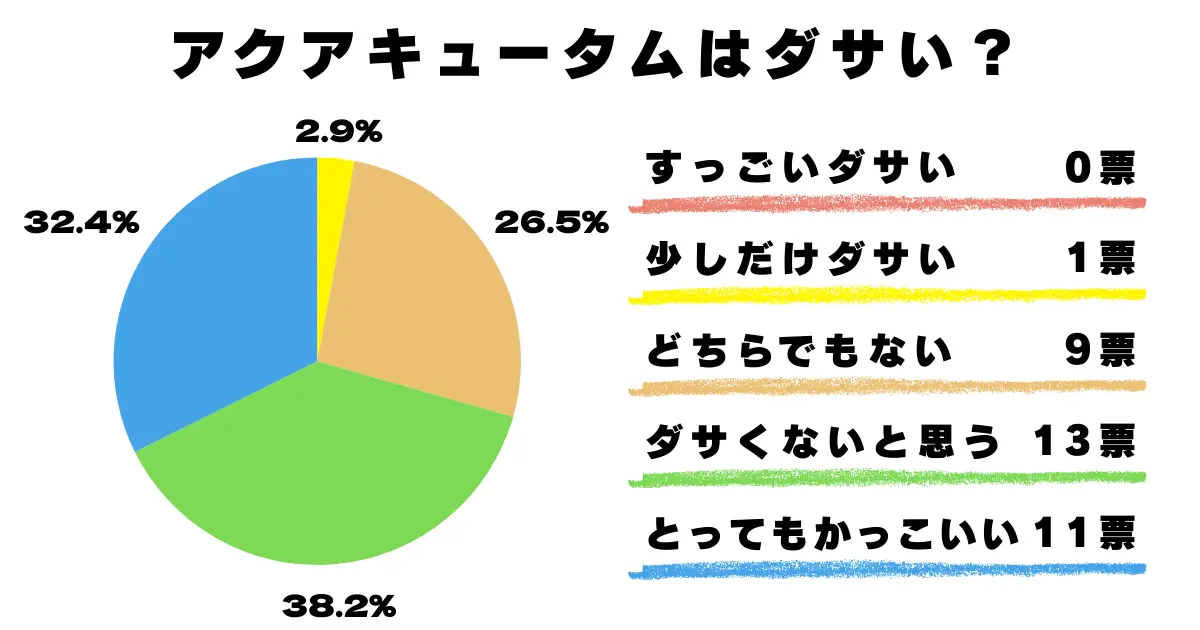 ダサい? ダサくない? どちらでもない?アンケート結果