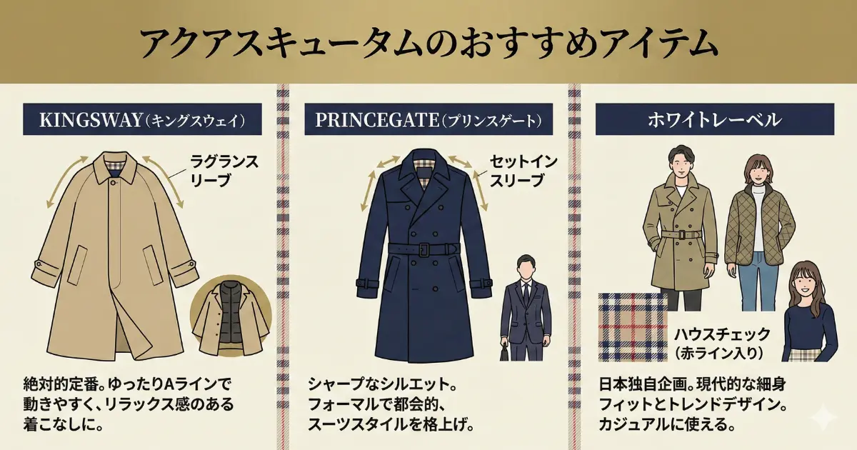 アクアスキュータムのおすすめアイテム