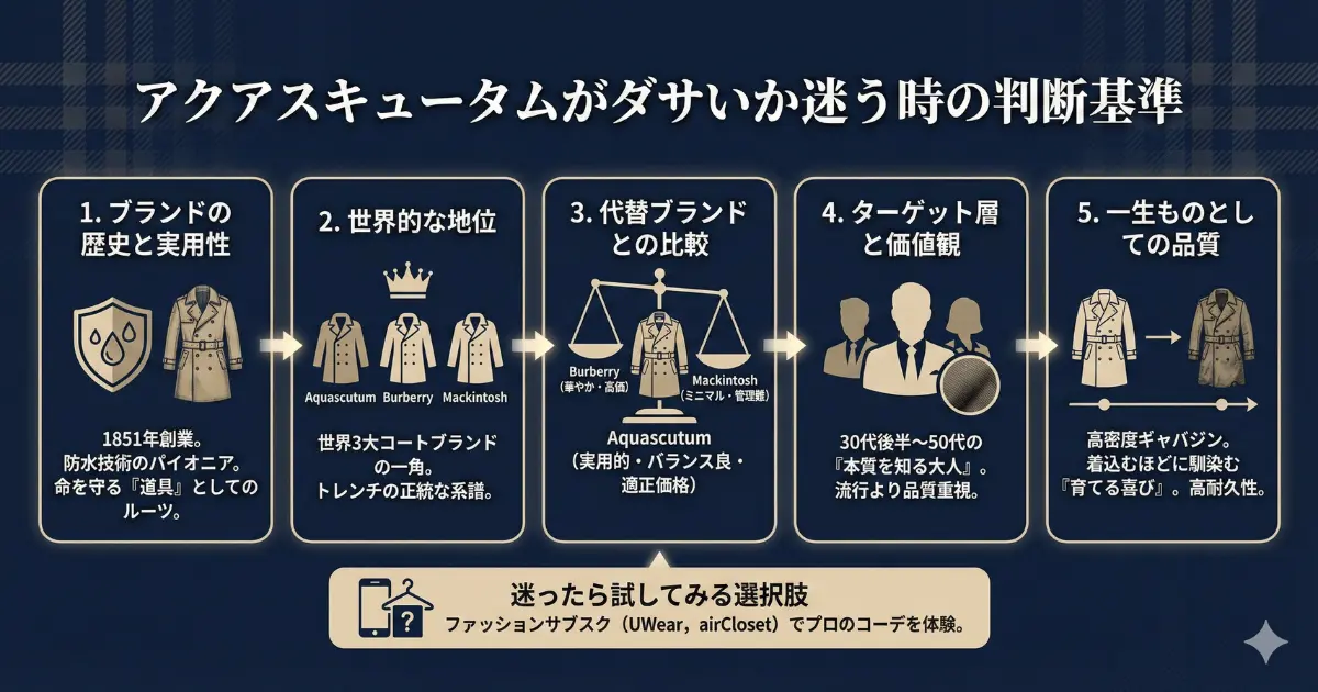 アクアスキュータムがダサいか迷う時の判断基準