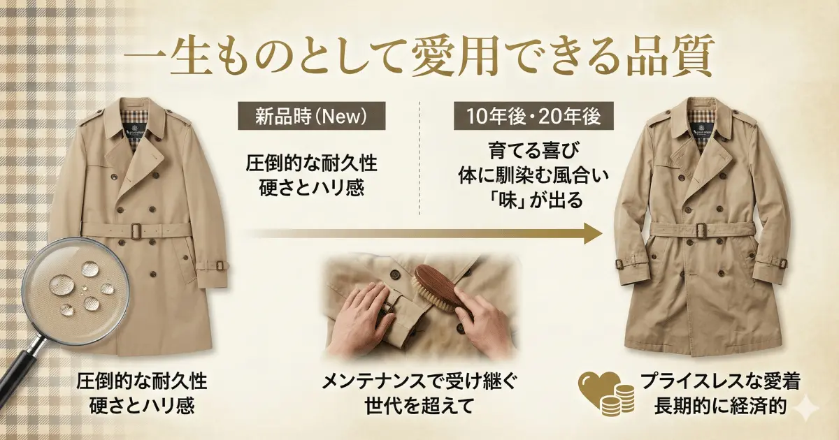 一生ものとして愛用できる品質