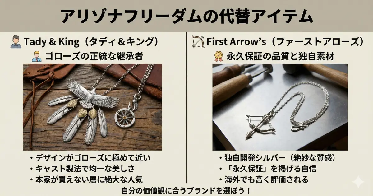 アリゾナフリーダムの代替アイテム