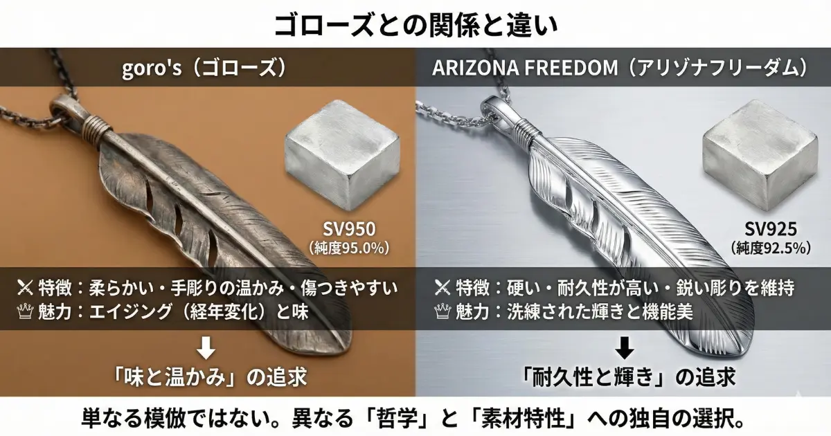 ゴローズとの関係と違い