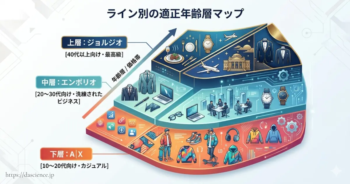 何歳向け?ライン別の適正年齢層