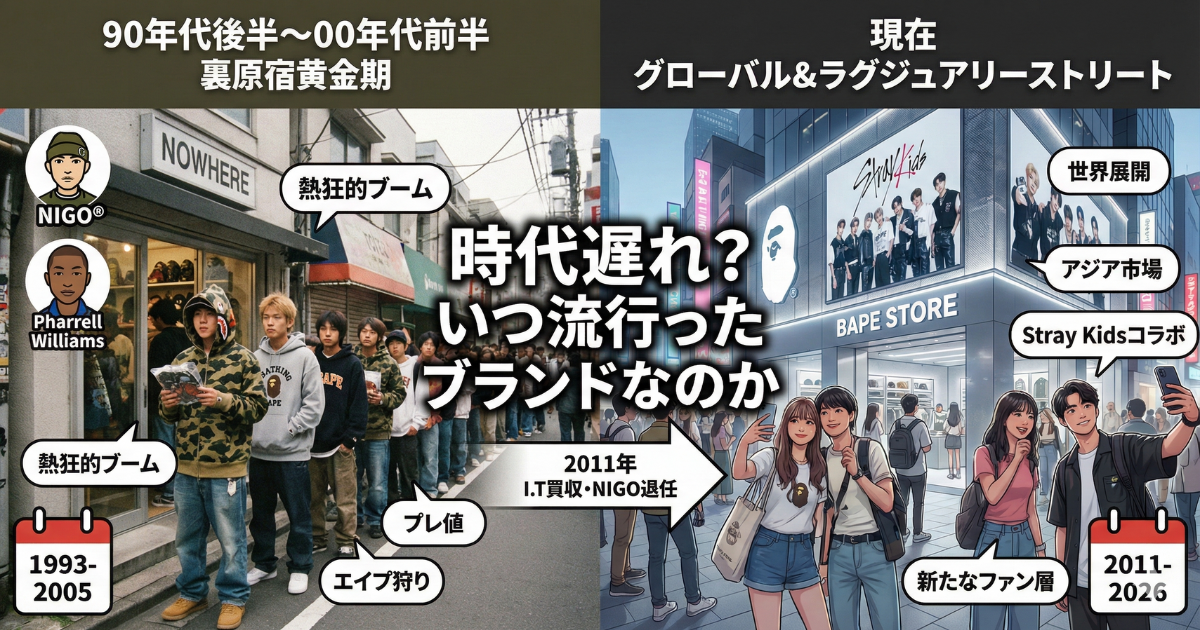 時代遅れ？いつ流行ったブランドなのか