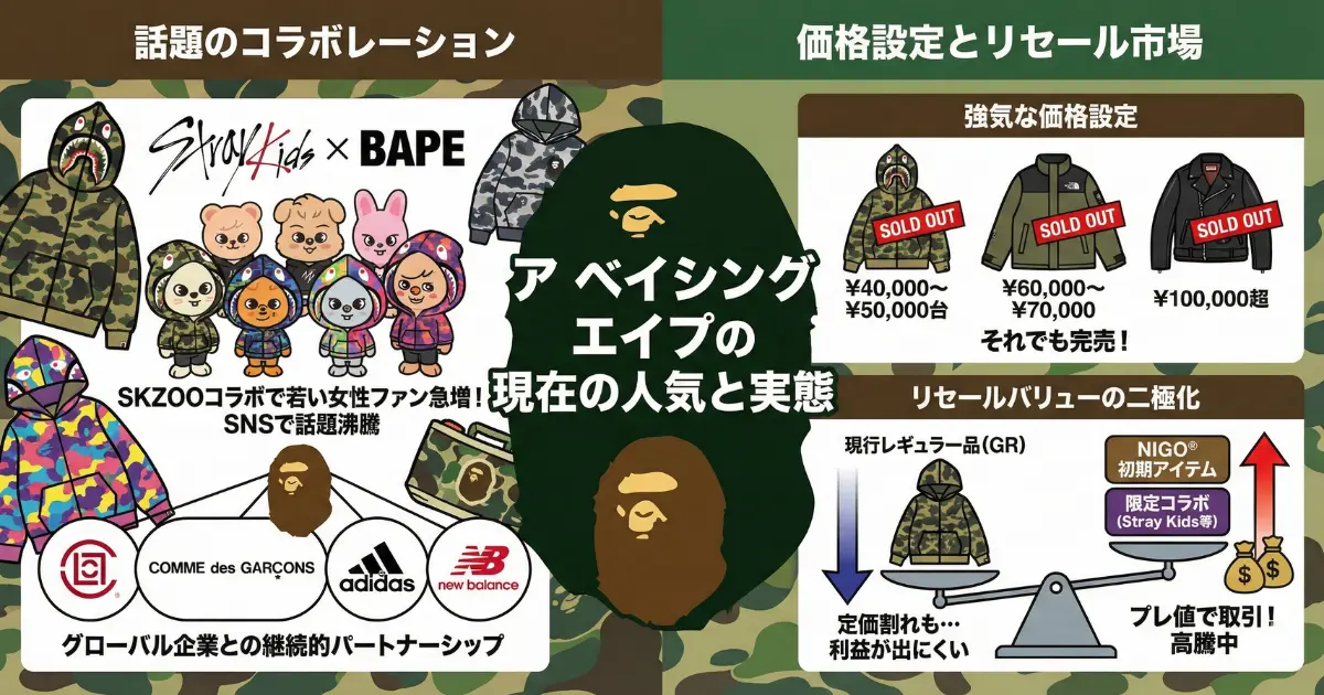 ア ベイシング エイプの現在の人気と実態