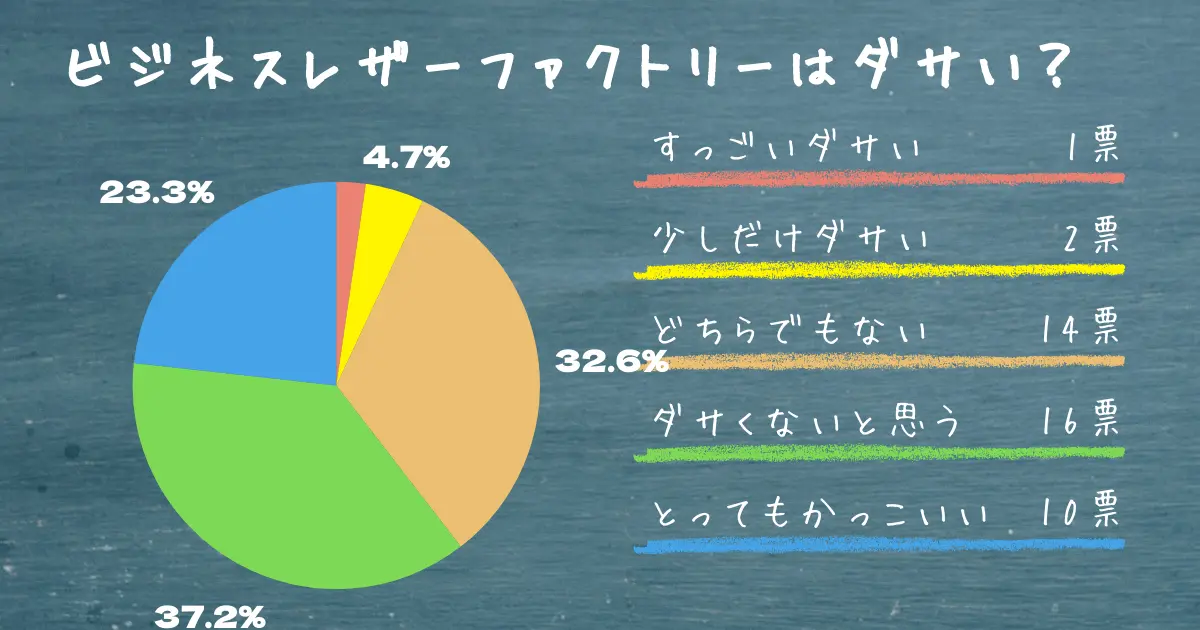 ダサい?ダサくない?どちらでもない?アンケート結果