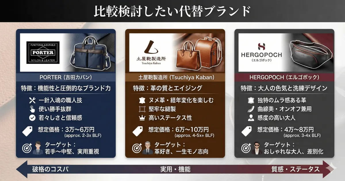 比較検討したい代替ブランド