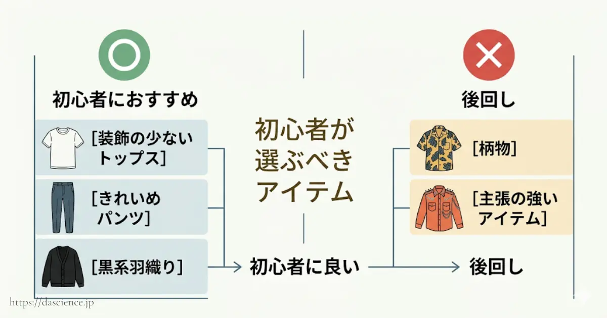 カンビオ初心者が選ぶべきアイテムをまとめた図解です