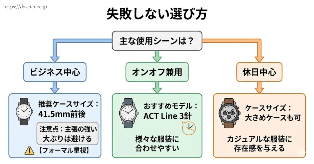 ダサいと言わせないための具体策をまとめた図解