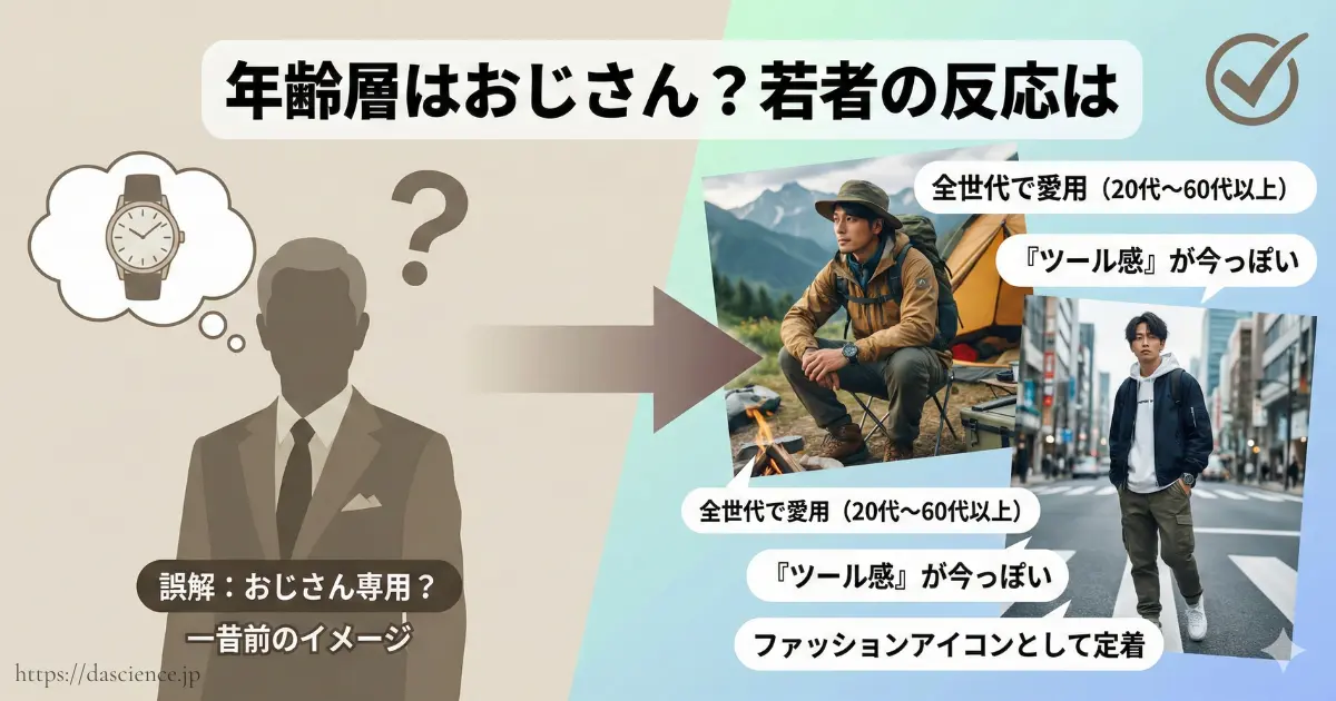 年齢層がおじさん専用という誤解と、若者を含む全世代でファッションアイコンとして愛用されている真実の対比図。