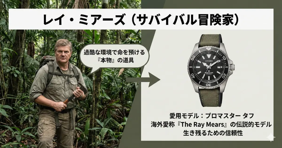 サバイバル冒険家レイ・ミアーズが愛用し伝説となった「プロマスター タフ」の時計写真と解説図。