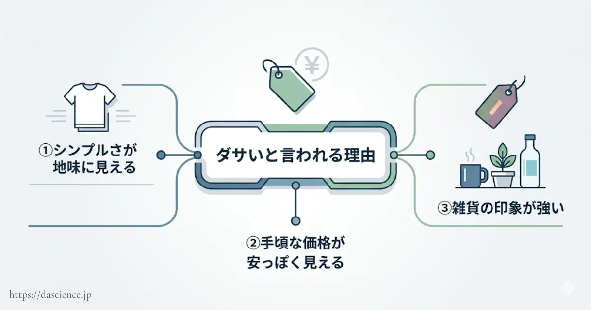 ダサいと言われる3つの理由をまとめた図解