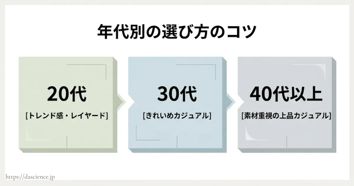 年代ごとのアイテムの選び方を整理した図解