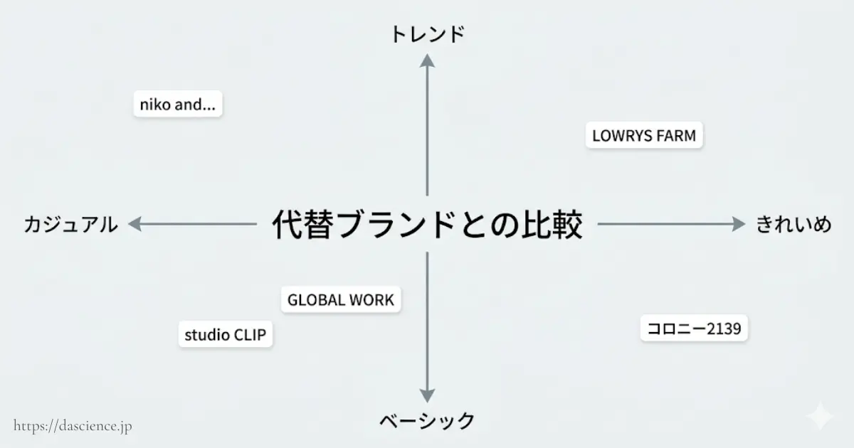 類似ブランドの特徴と系統の違いを示す比較図