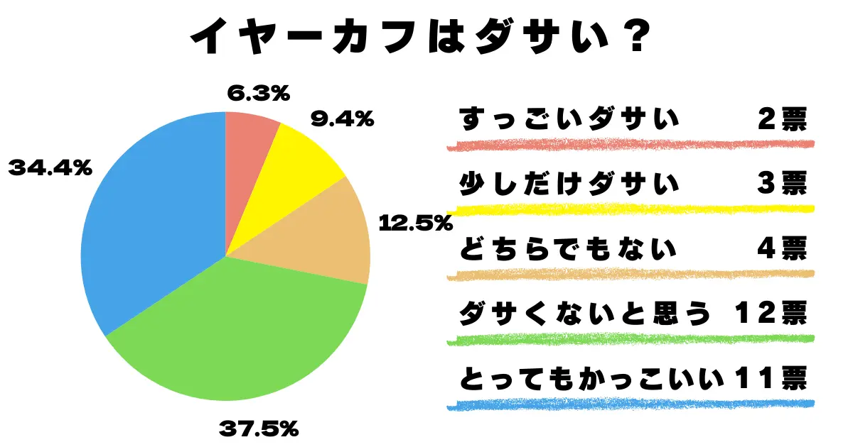 ダサい? ダサくない? どちらでもない?アンケート結果
