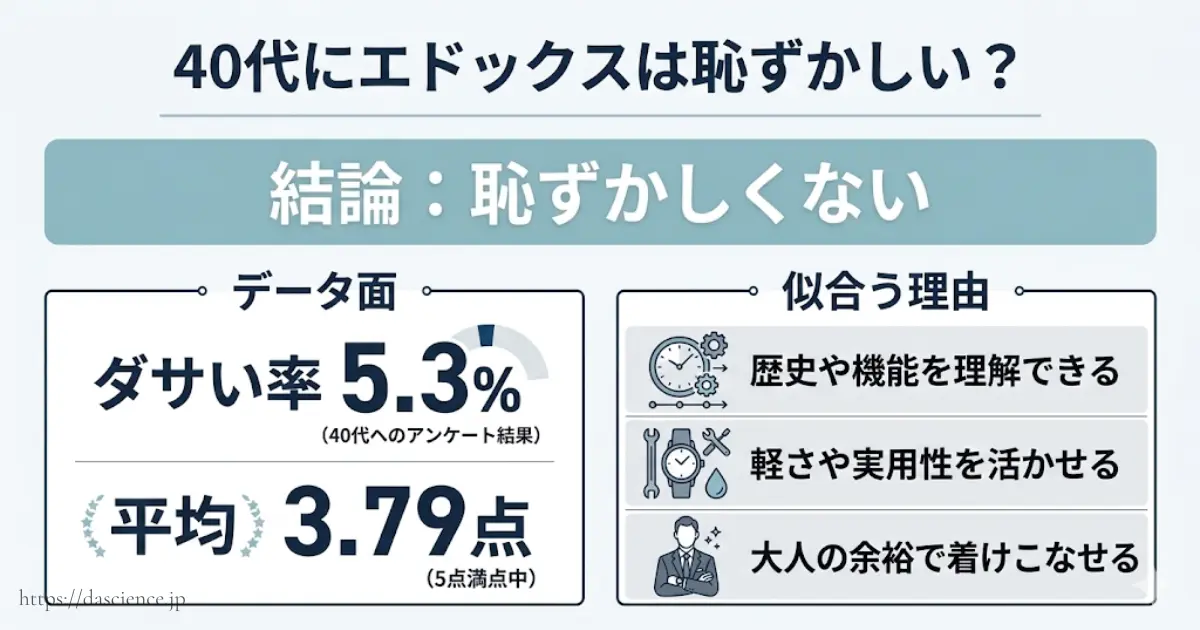 40代にエドックスは恥ずかしいのか？結論は恥ずかしくない