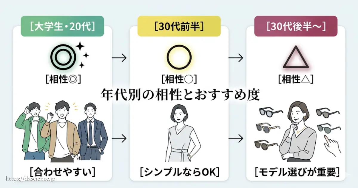 アルマーニの時計と年齢層ごとの相性をまとめた図解。