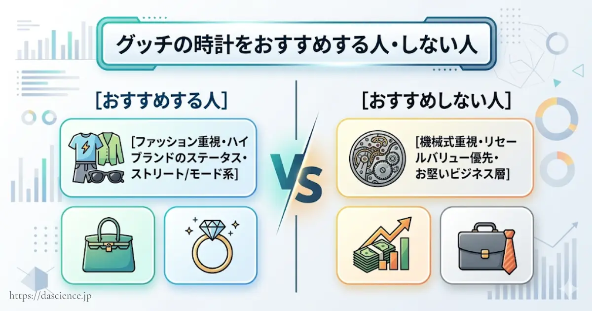 グッチ時計をおすすめする人としない人の特徴の比較