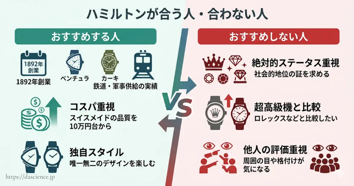 ハミルトンをおすすめする人・おすすめしない人