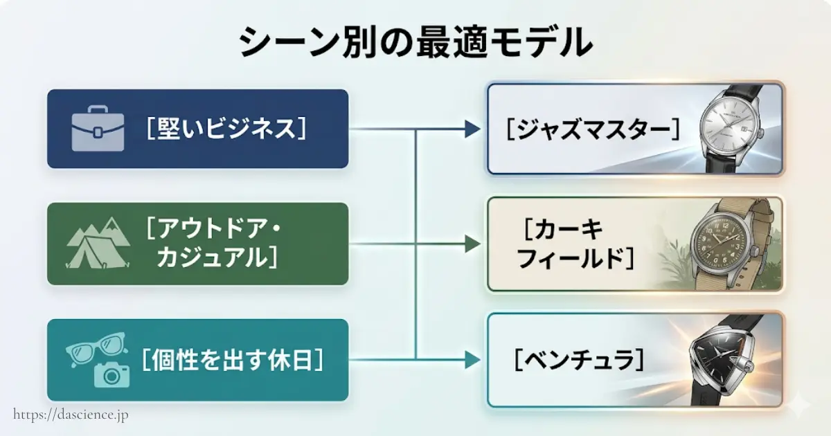 恥ずかしいと言わせないための具体策