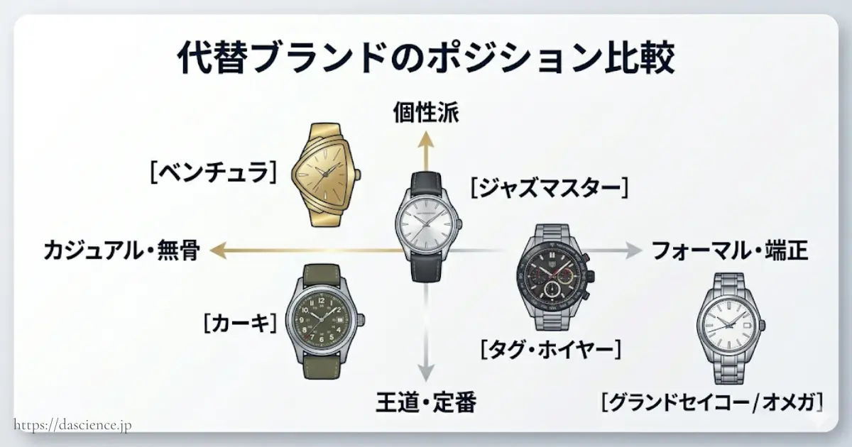 ベンチュラとよく比較される5つの代替ブランドの特徴