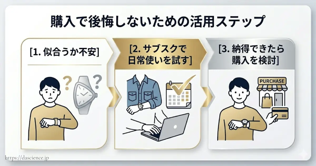 ベンチュラ購入前にサブスクリプションで試すメリット