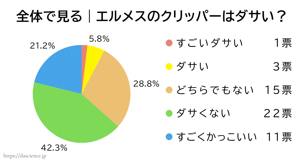 全体で見るエルメスのクリッパーがダサいのかをまとめた図解
