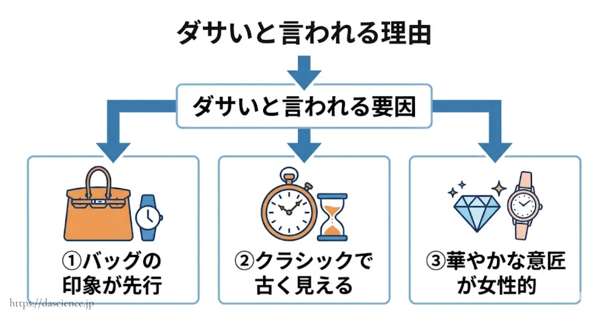 エルメスクリッパーがダサいと言われる３つの理由