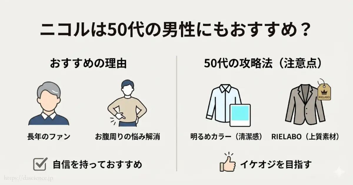 50代男性にニコルがおすすめな理由と着こなし攻略法の図