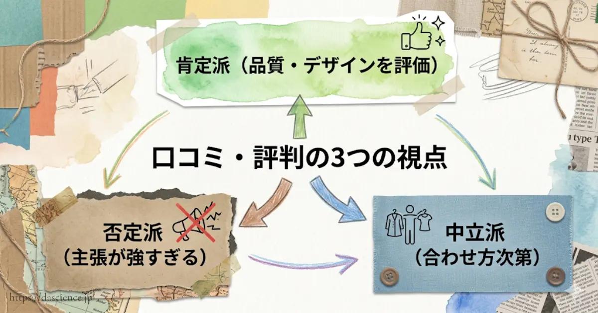 ブランドに対する３つの視点の口コミをまとめた図解