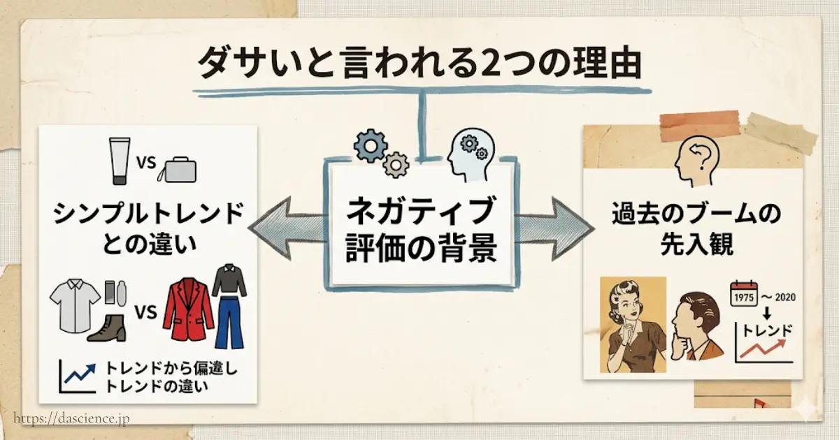 ダサいと言われる要因であるトレンドの違いと先入観