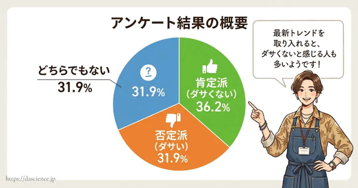 ジャングルモックのアンケート結果