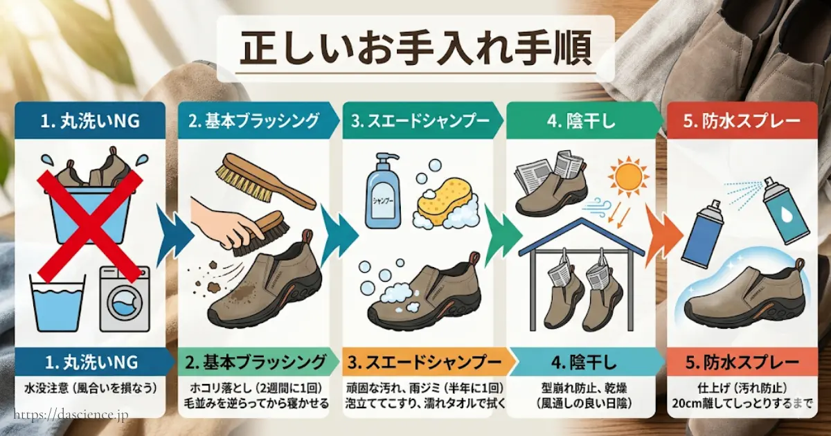 ジャングルモックの洗い方手順図