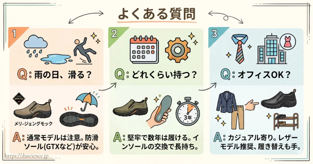 ジャングルモックのQ&A図解