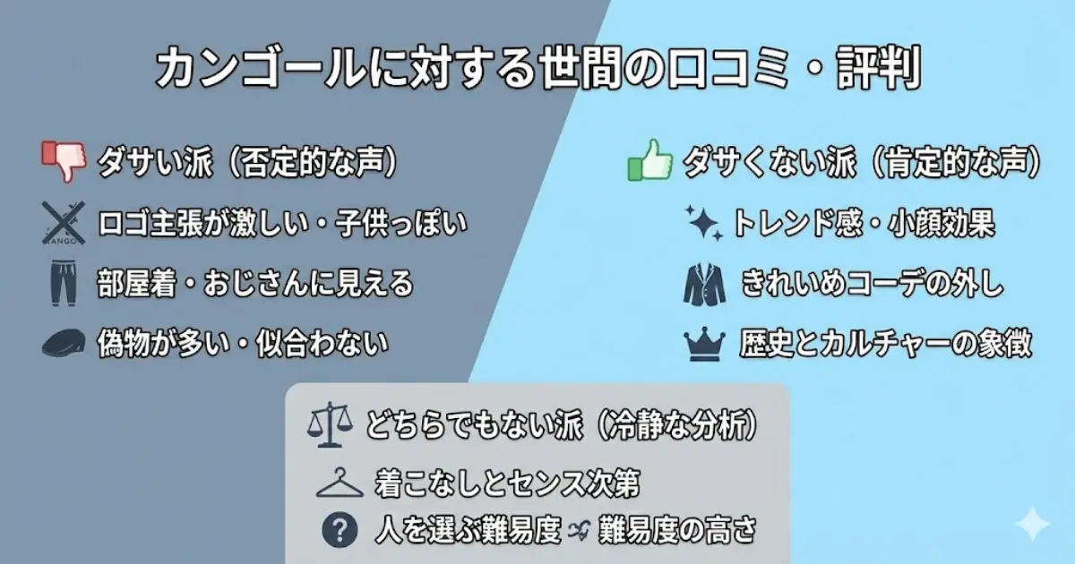カンゴールに対する世間の口コミ・評判