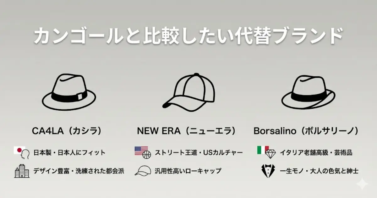 カンゴールと比較したい代替ブランド