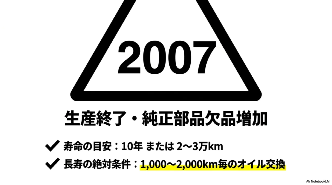 2007年の生産終了と、寿命の目安や長寿の絶対条件を示す警告マークのイラスト
