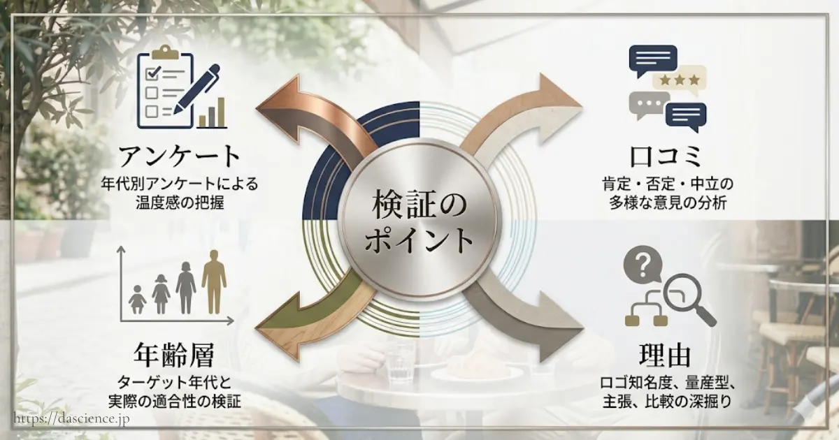 メゾンキツネはダサくないという声が多いグラフ図解