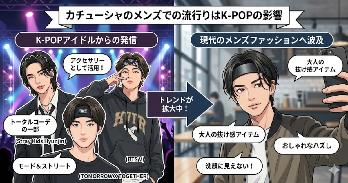 カチューシャのメンズでの流行りはK-POPの影響