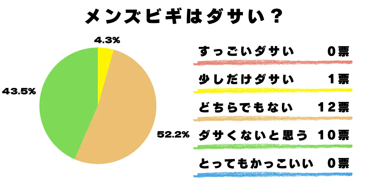 ダサい?ダサくない?どちらでもない?アンケート結果