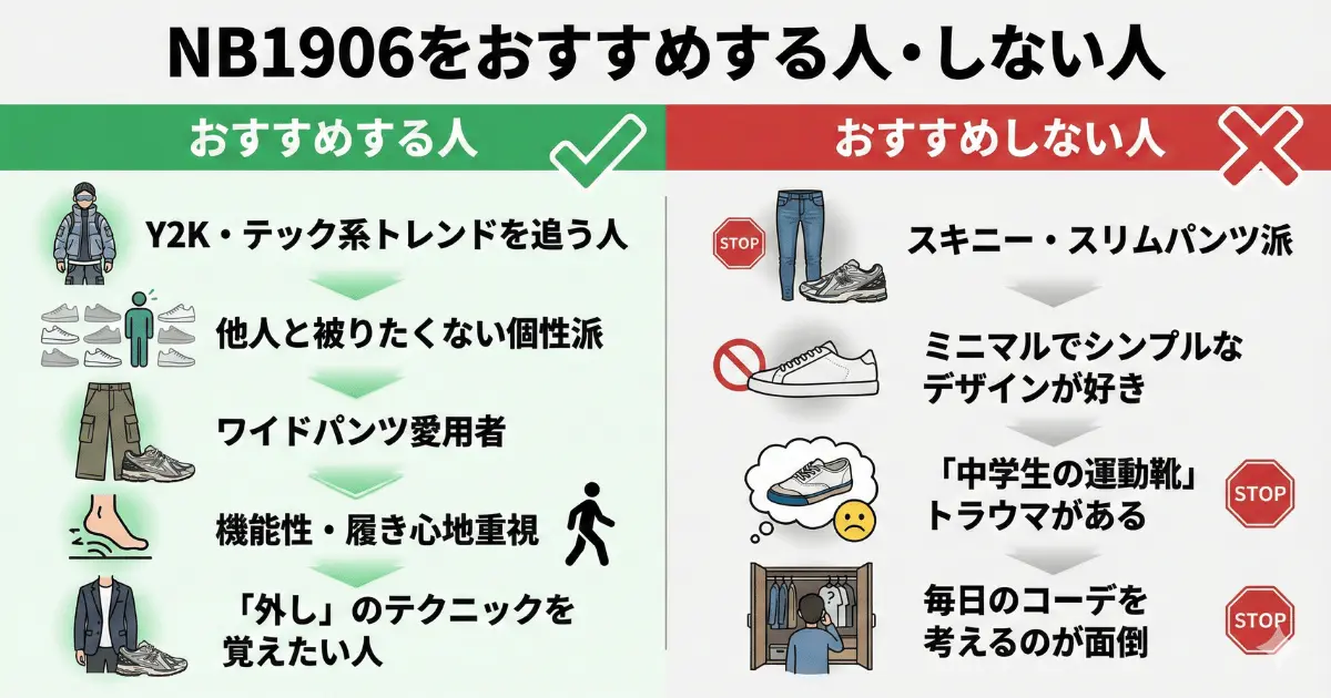 NB1906をおすすめする人・しない人