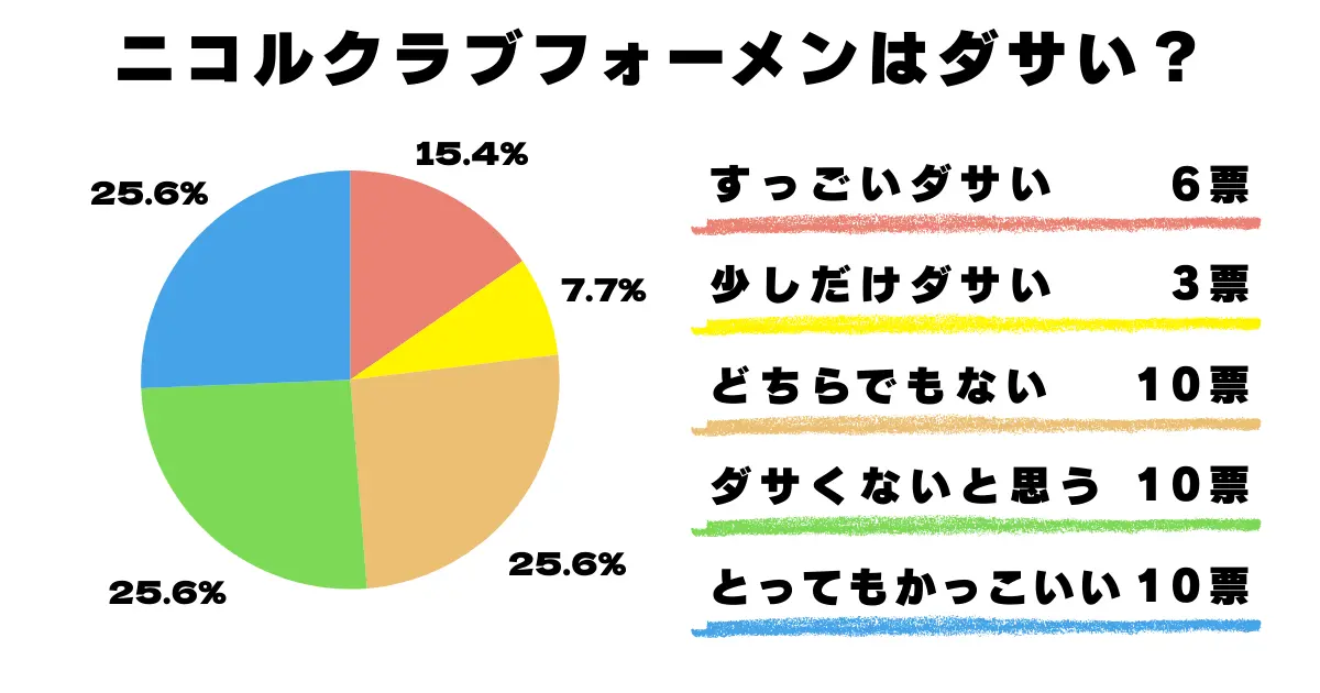 ダサい？ダサくない？世間のアンケート結果