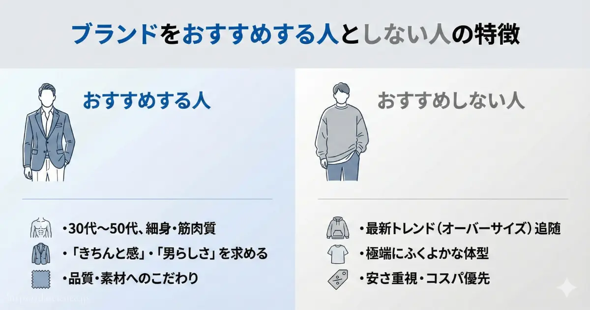 ニコルクラブフォーメンが向いている人と向いていない人の特徴比較図