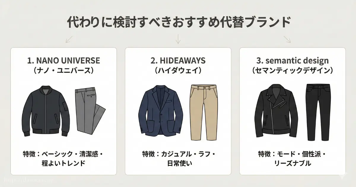 ニコルクラブフォーメンの代わりに検討すべき3つの代替ブランド紹介図