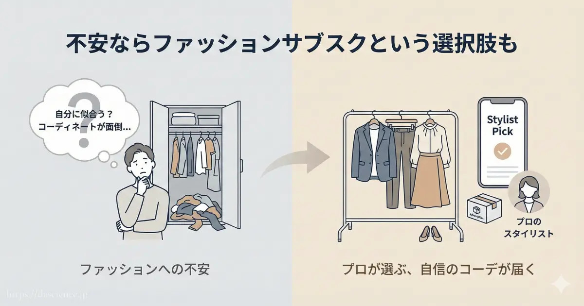 ファッションの不安を解消するサブスクリプションサービスの紹介図